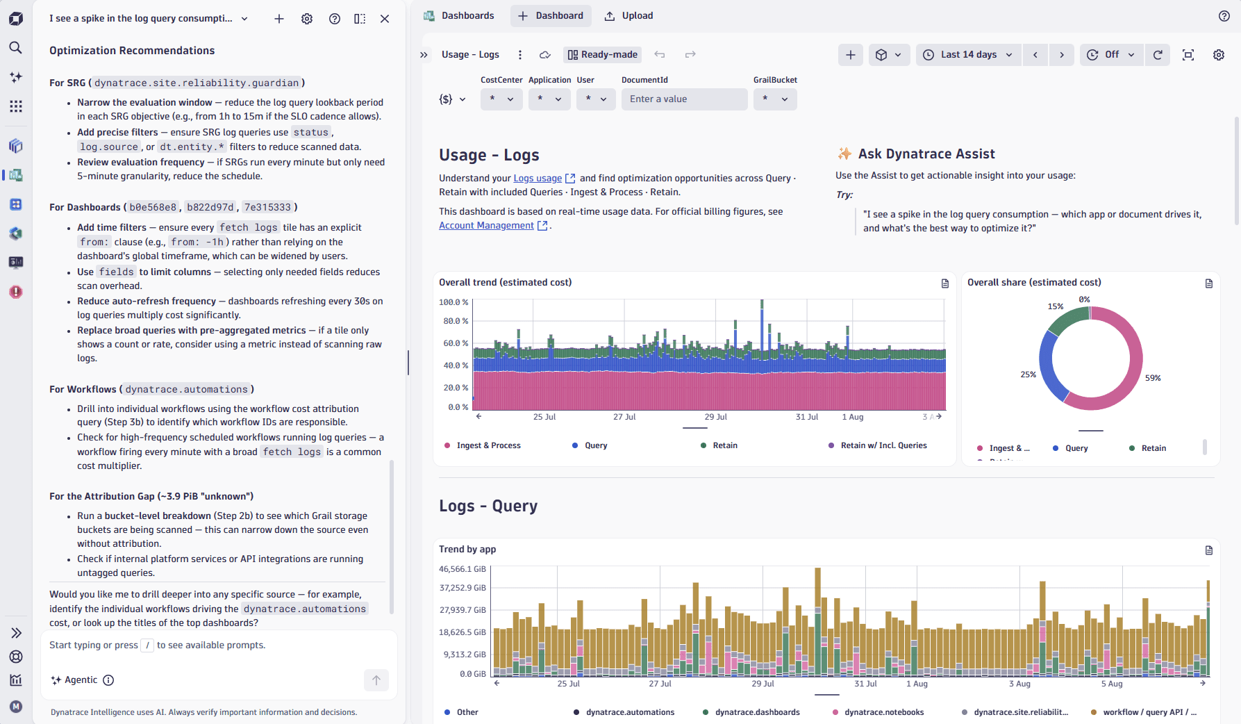 Usage dashboard for Logs