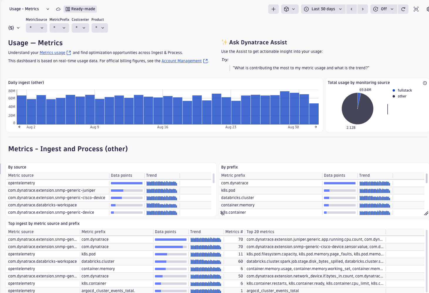 Usage - Metrics ready-made dashboard