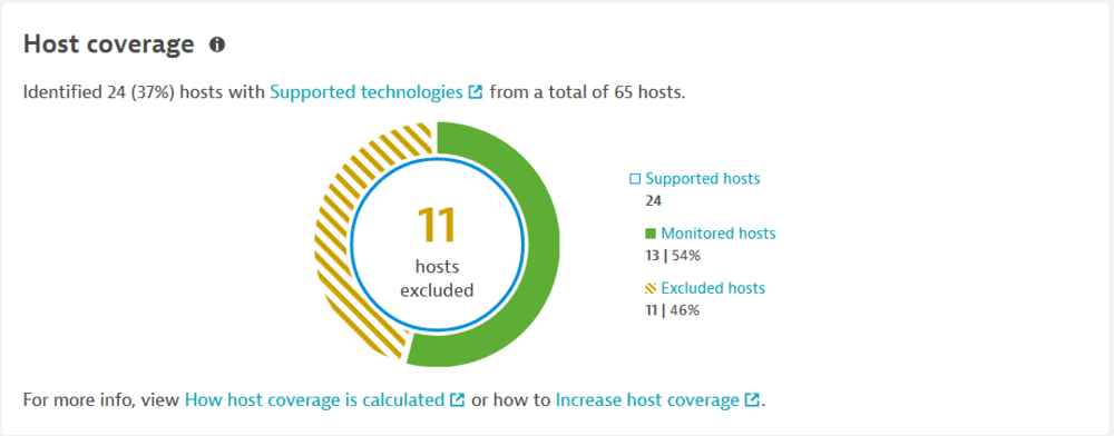 Application Security overview — Dynatrace Docs