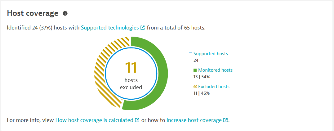 host-coverage-clv