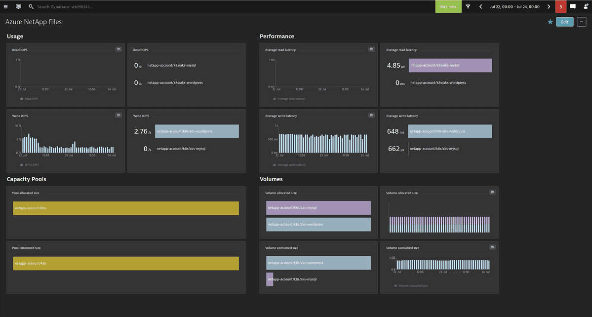 Azure NetApp Files monitoring — Dynatrace Docs