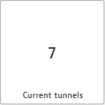 Current tunnels