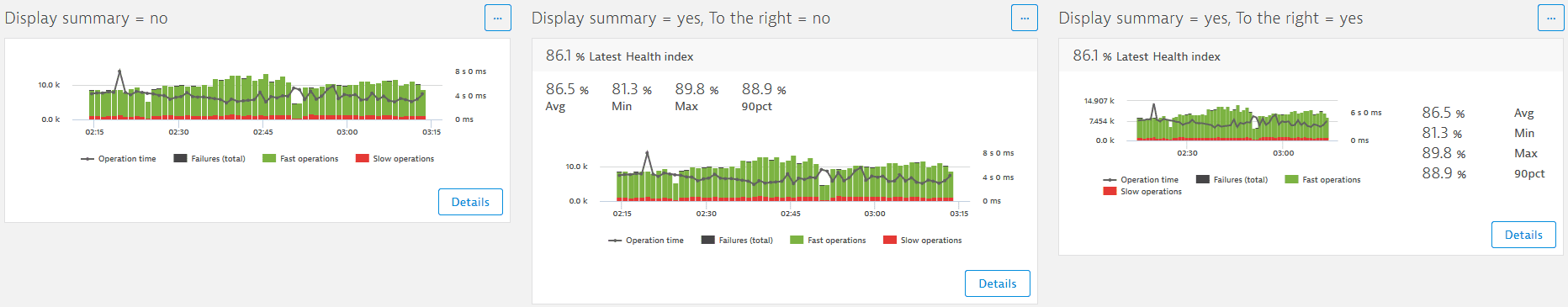 Sample summary settings