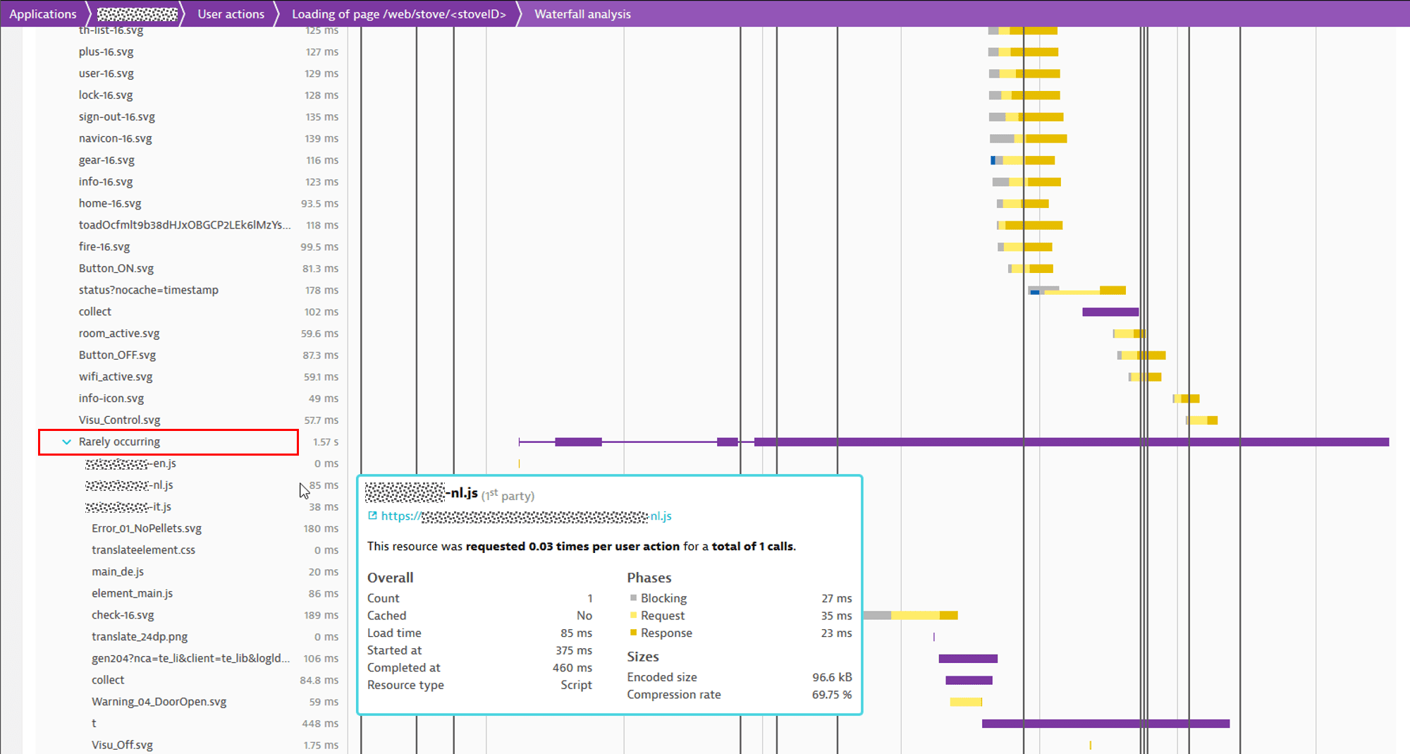 Waterfall analysis