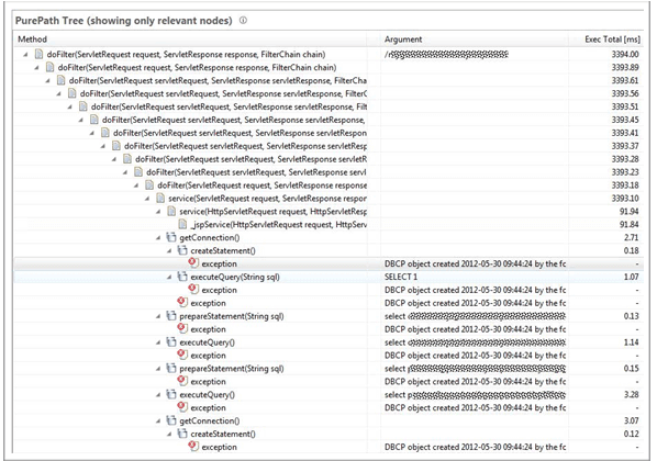 The implicit creation of exception objects to log a problem when opening a database connection results in high overhead, as a single transaction creates hundreds of these exceptions.