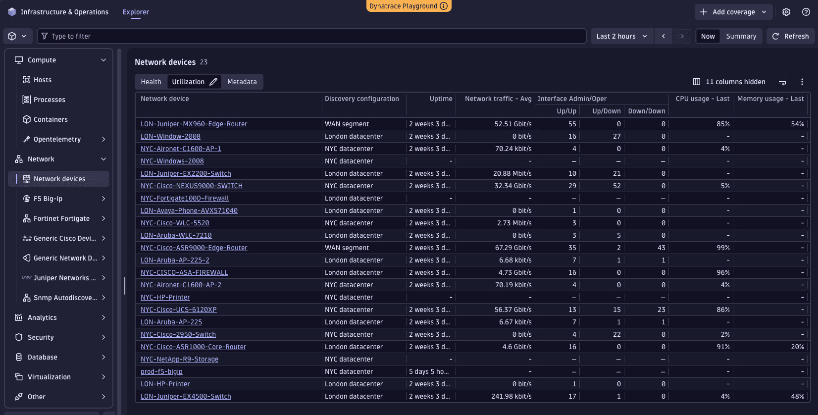 Network devices in the Infrastructure & Operations app
