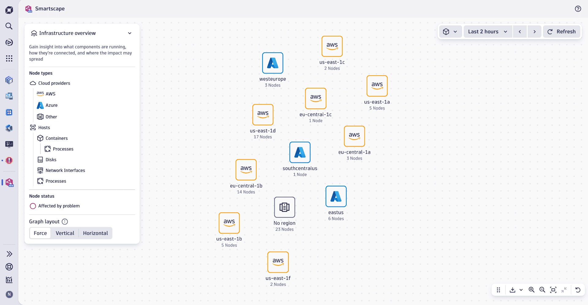 An example of Smartscape Infrastructure overview