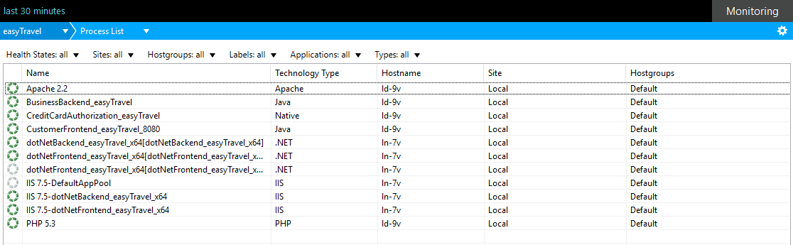 Infrastructure overview - Process list
