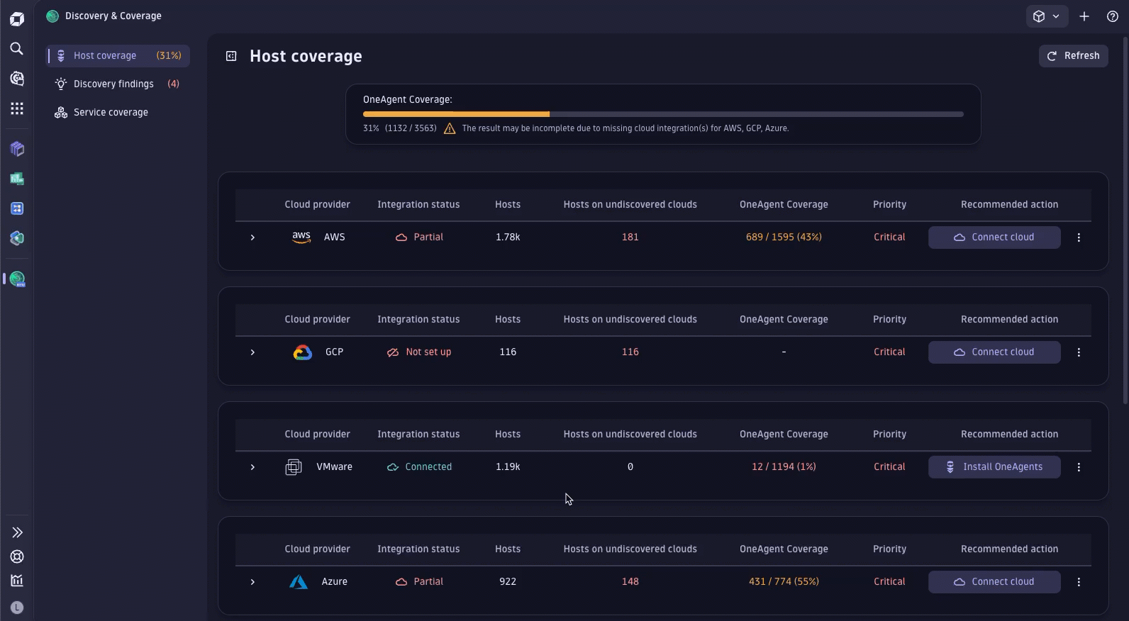 Animated gif of install OneAgents modal