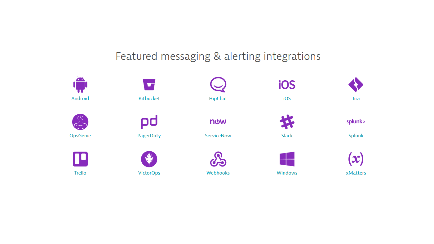 Integration monitoring and alerts