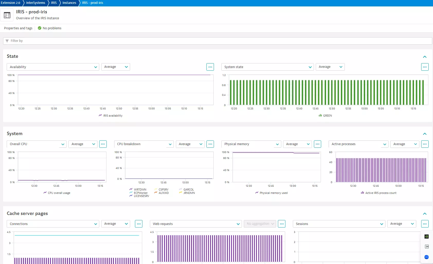 InterSystems IRIS extension dashboard