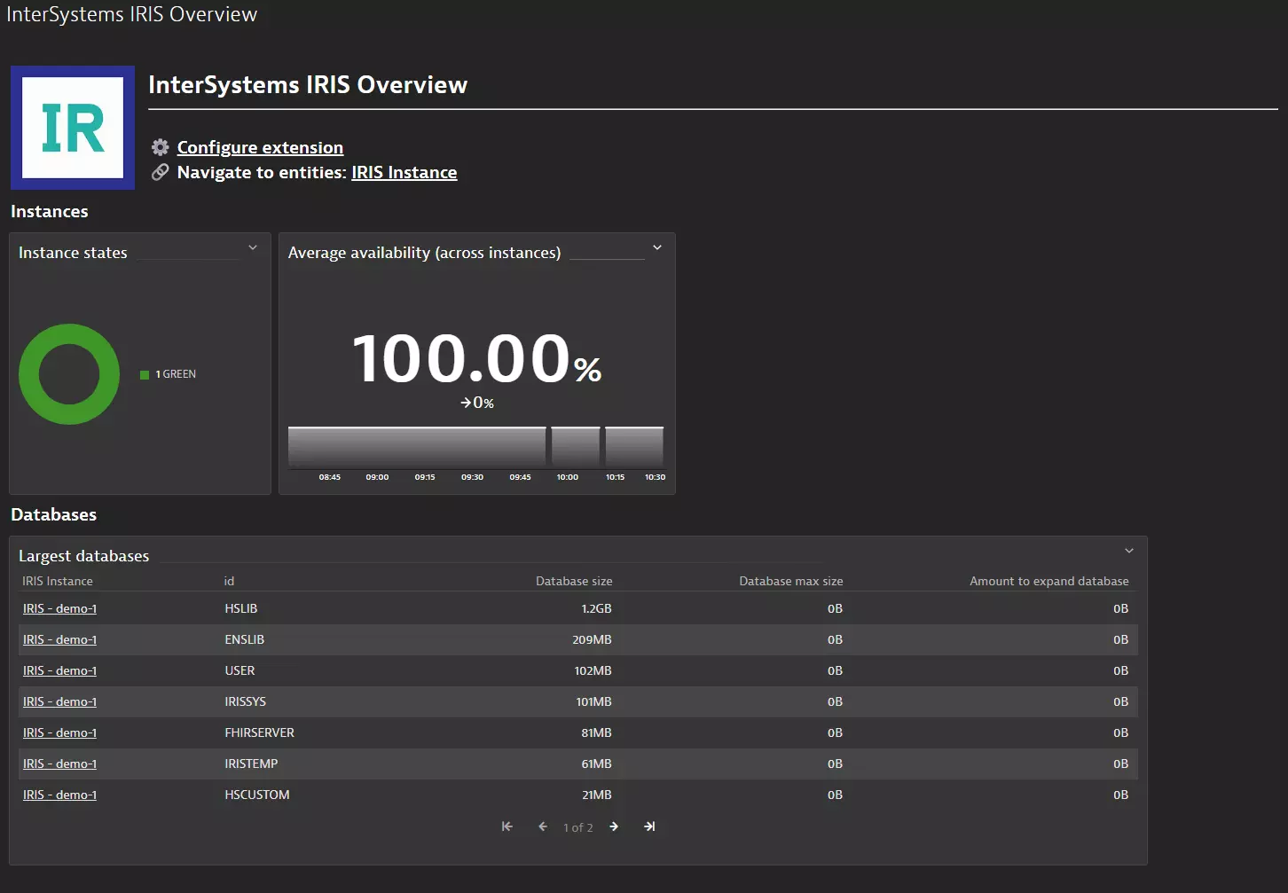 InterSystems IRIS extension overview