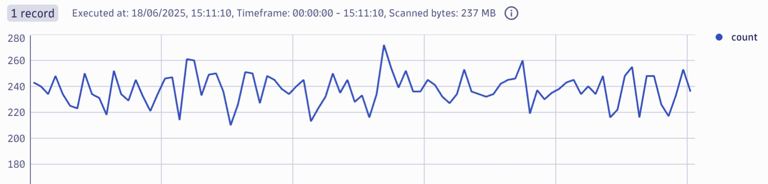 Javascript Error Counts DQL query