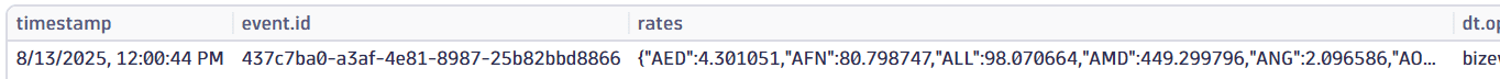 Raw business event data with JSON