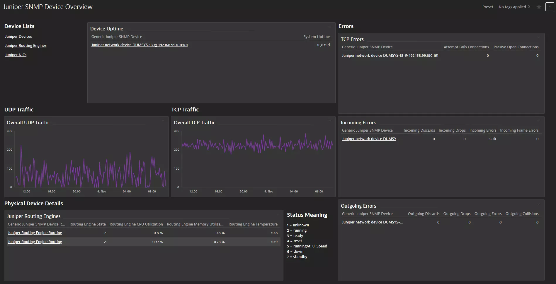 Juniper SNMP device overview