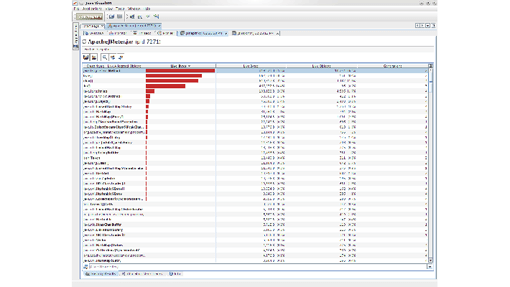 JVisualVM tells me that Method objects are the most allocated ones in my application.