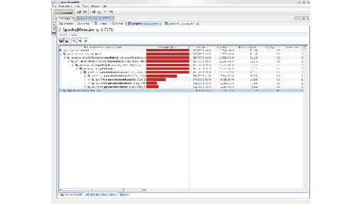 JVisualVM tells where the allocations of the method object due happen in my code