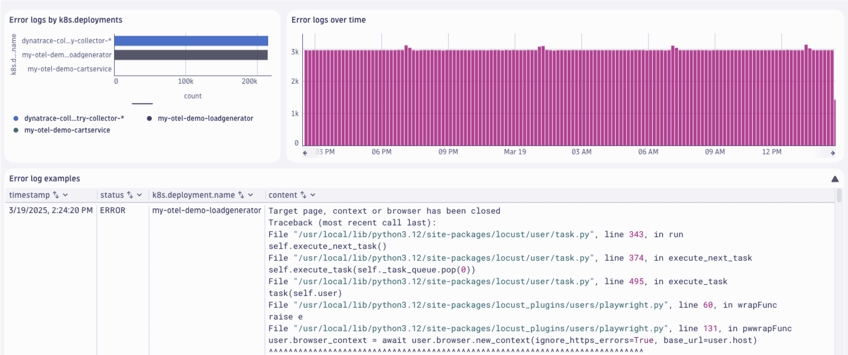 Dashboard to analyze error logs generated by Kubernetes workloads running in a namespace