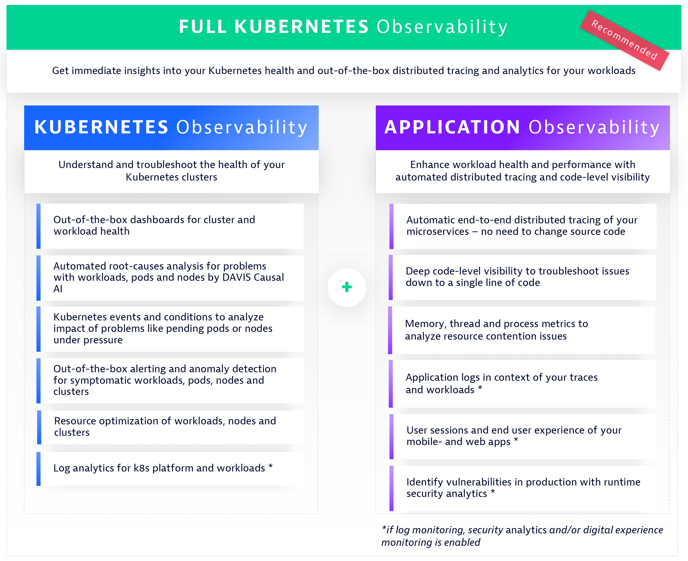 K8S observability options