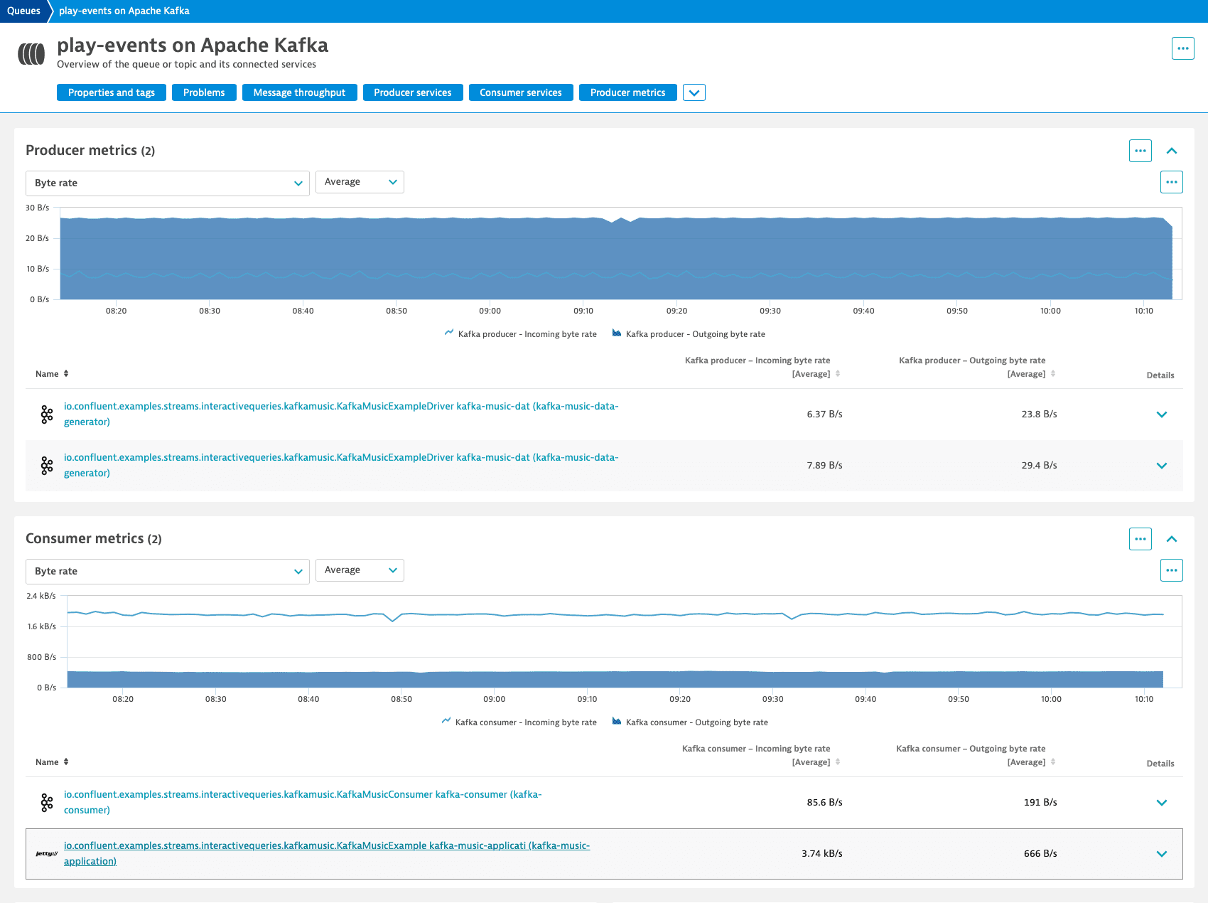 Kafka analytics view