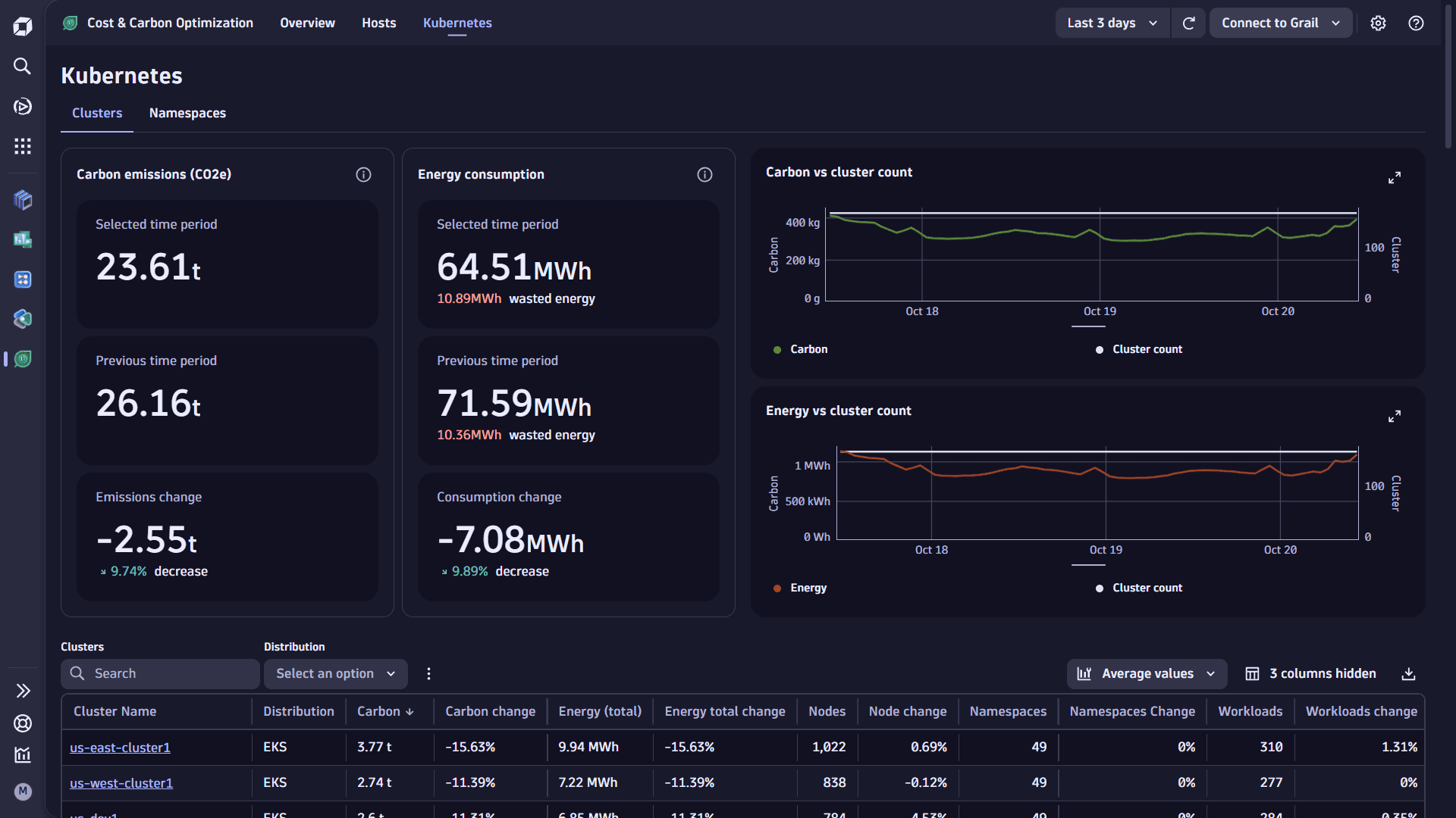 Kubernetes clusters GA