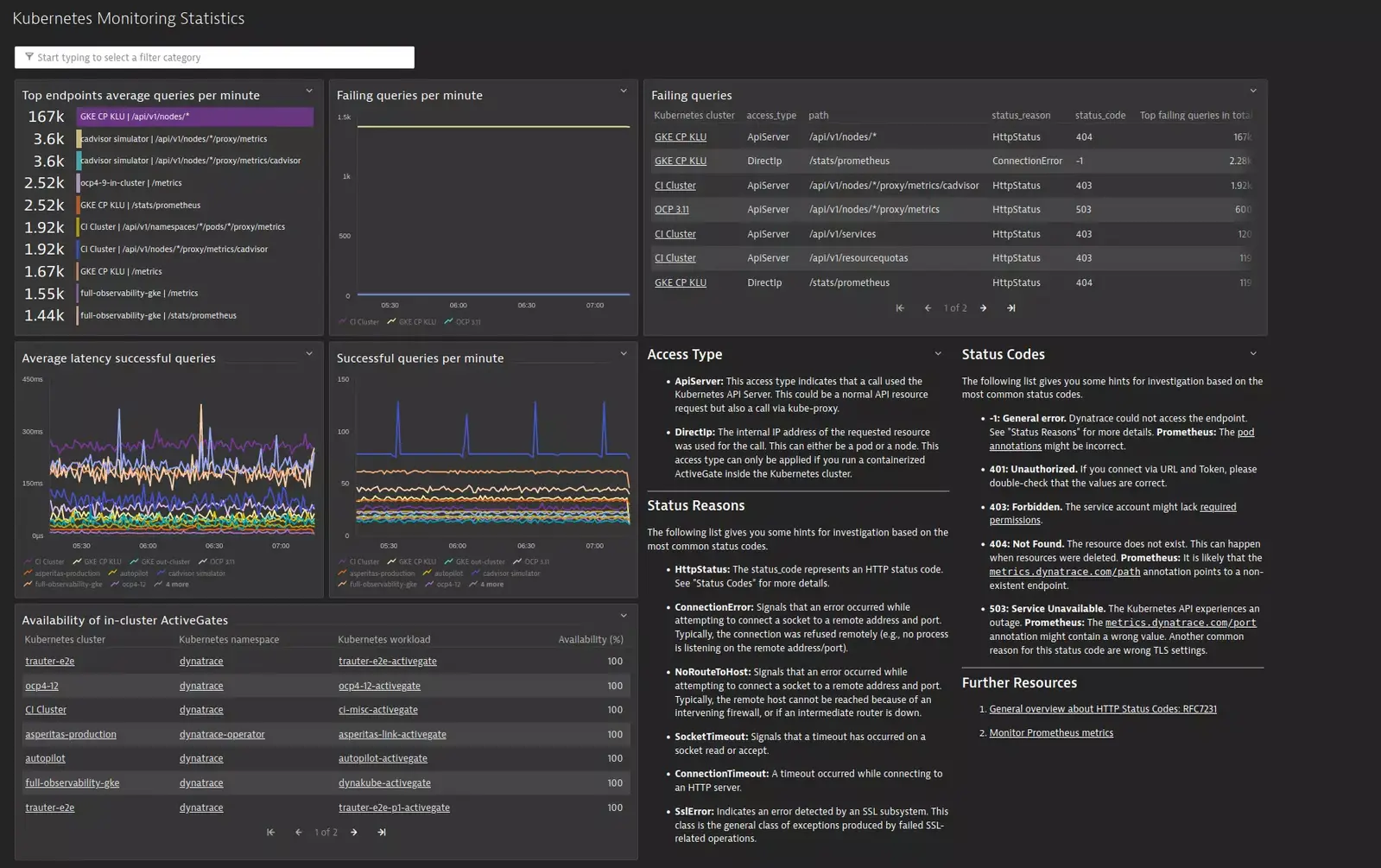 Kubernetes Monitoring Statistics extension — Dynatrace Docs