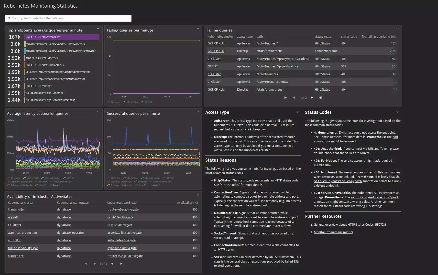 Kubernetes Monitoring Statistics dashboard