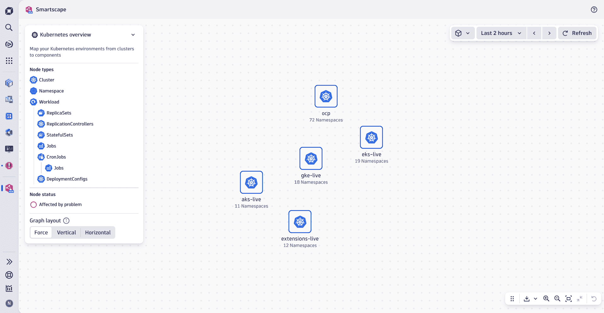 An example of Smartscape Kubernetes overview starting view