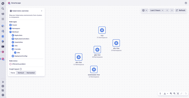 Kubernetes overview — Dynatrace Docs