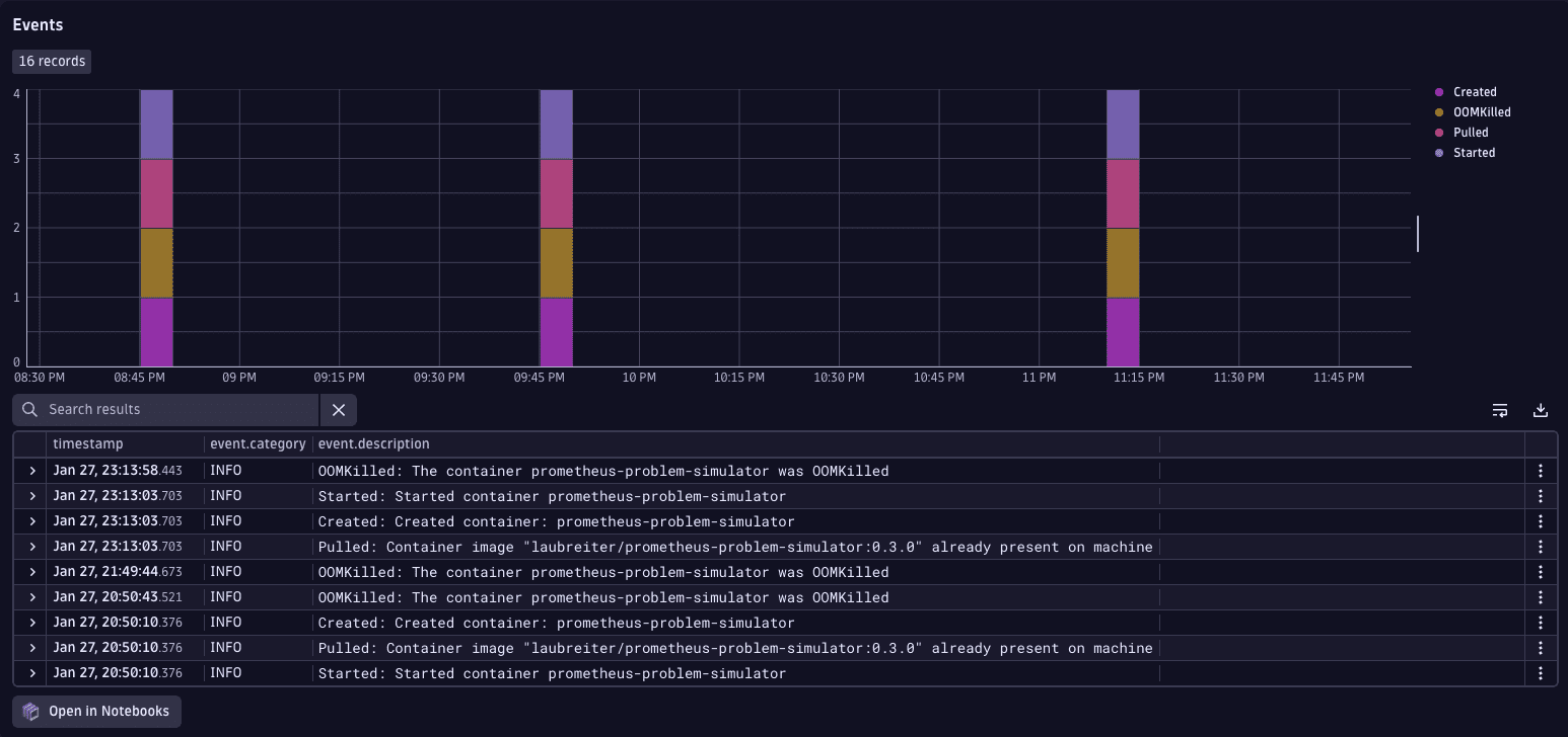 Kubernetes workload events context