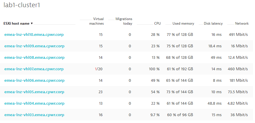 Labclusterlist