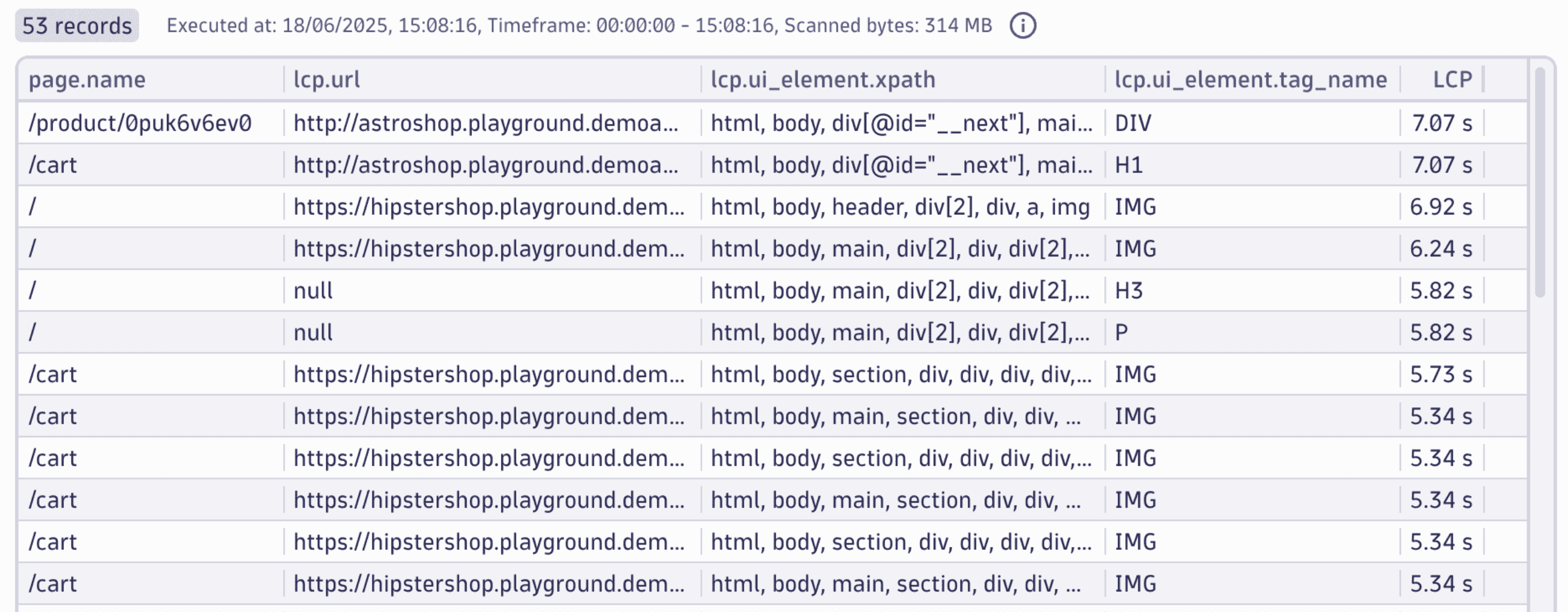 LCP Times per Page and Elements Triggering LCP DQL query
