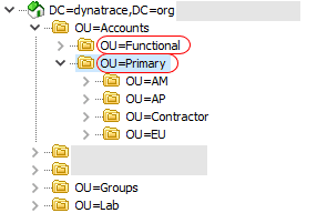 LDAP configuration example