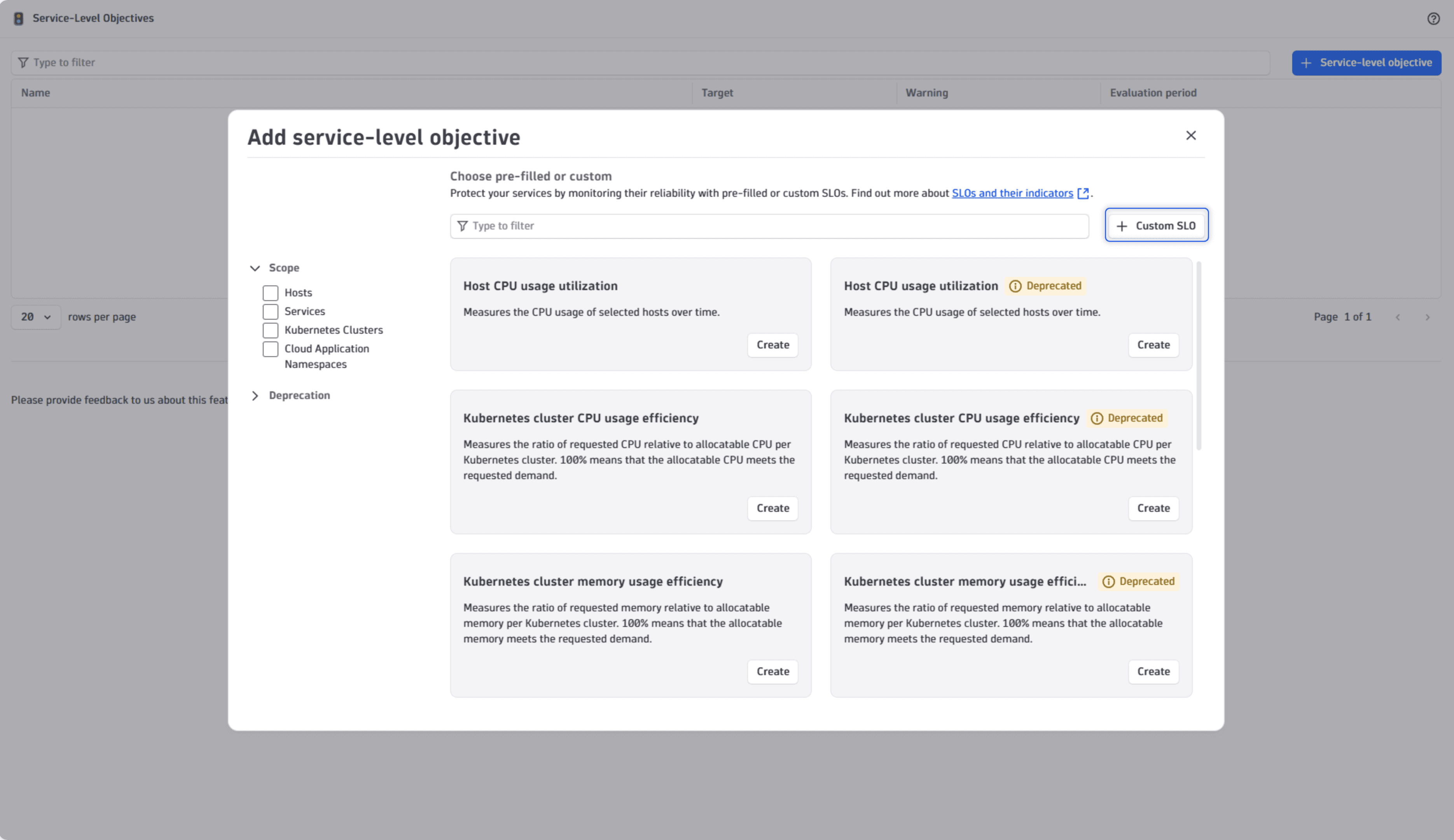 Service-Level Objectives showing the Custom SLO button