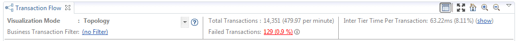 Transaction Flow dashlet - header