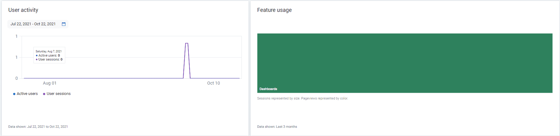 Feature usage example