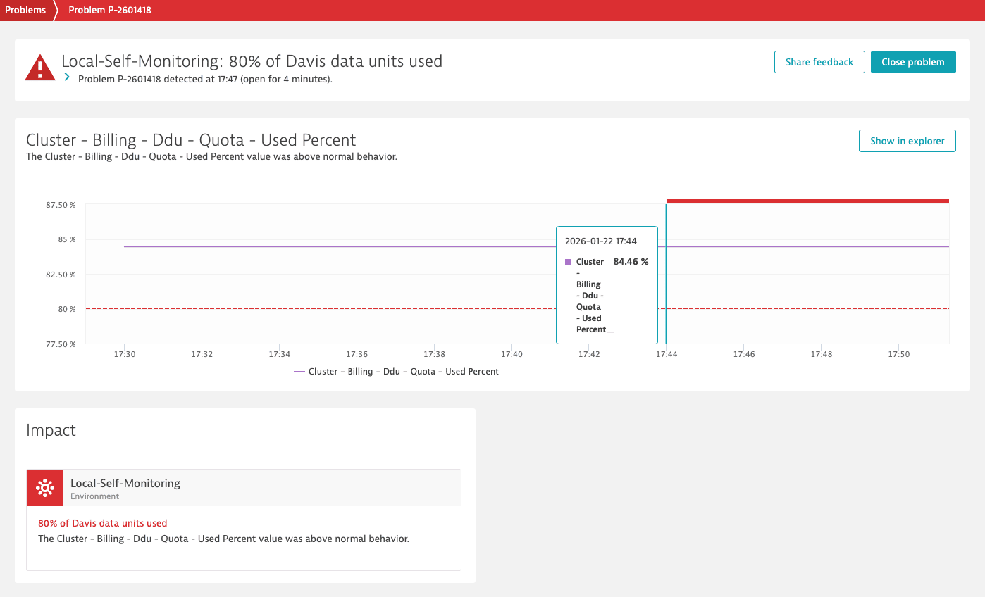80% of Davis data units used