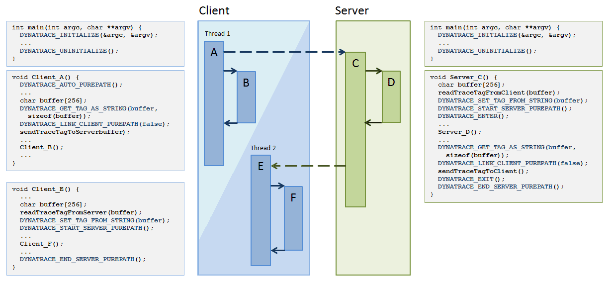 Example Tagging Macros
