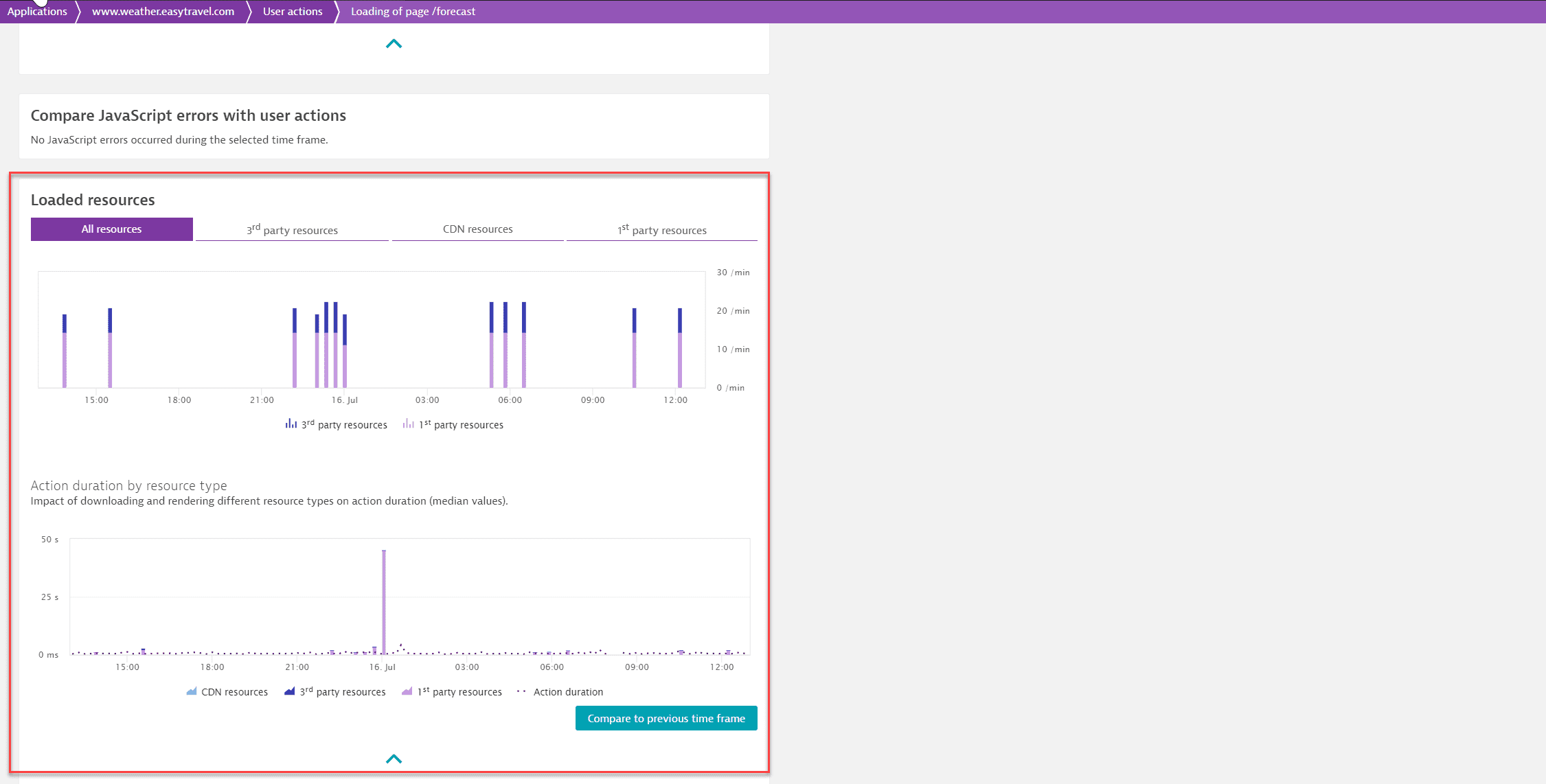 Loaded resources