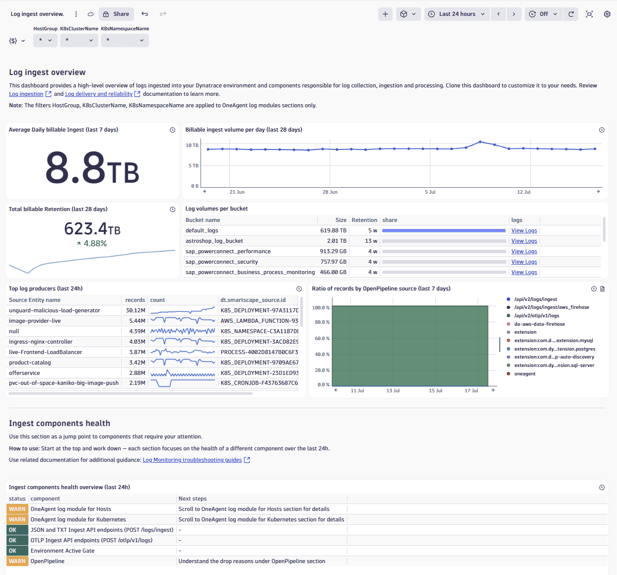 Log ingest overview dashboard