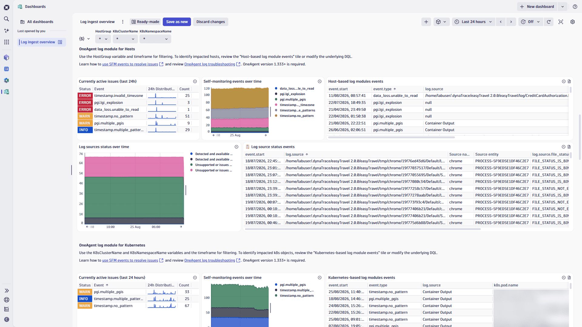 Log ingest overview dashboard