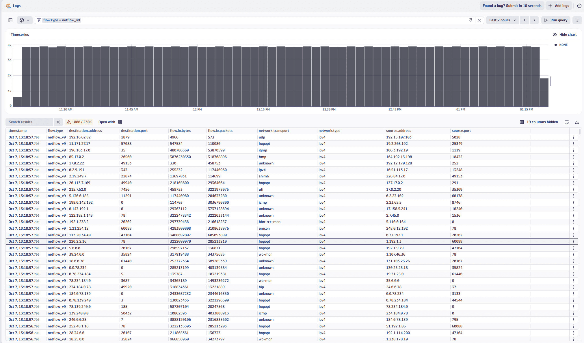 Traffic flow with NetFlow in the Logs app