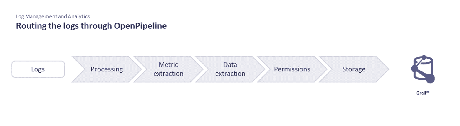 logs-openpipeline