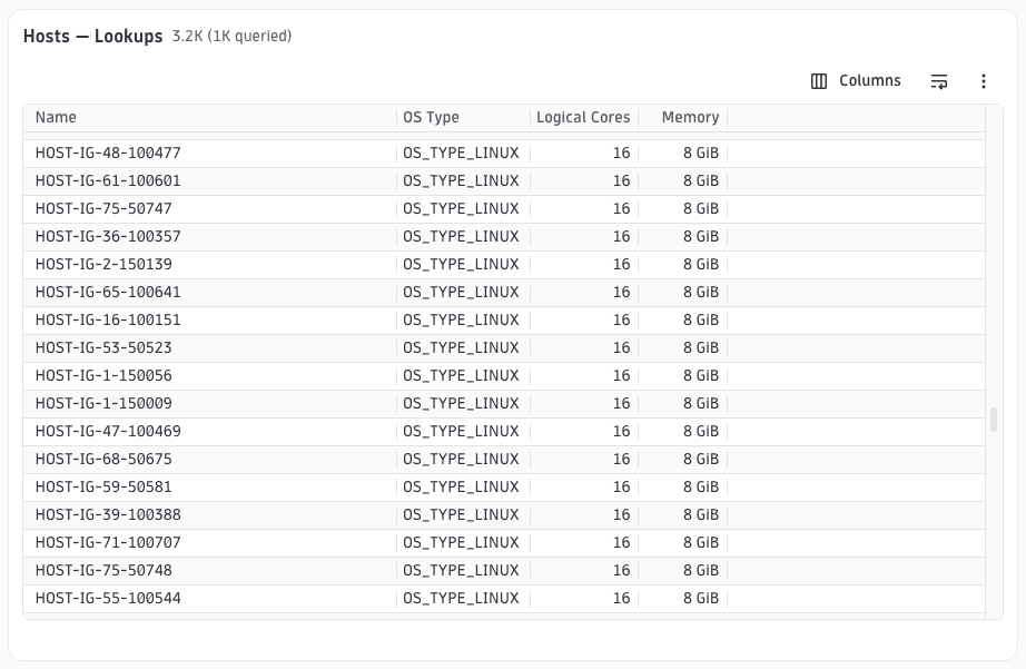 DQL table with logical cores and memory columns joined from a separate lookup query