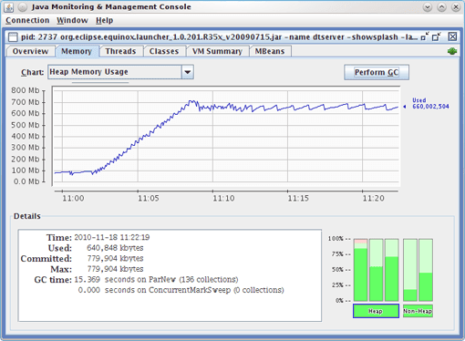 JConsole shows that the amount of used memory in the old generation is fluctuating. At the same time it shows that not a single garbage collection was executed in the old generation