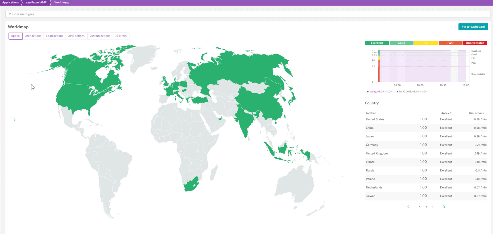 Dynatrace Application Map | Application topology discovery and ...