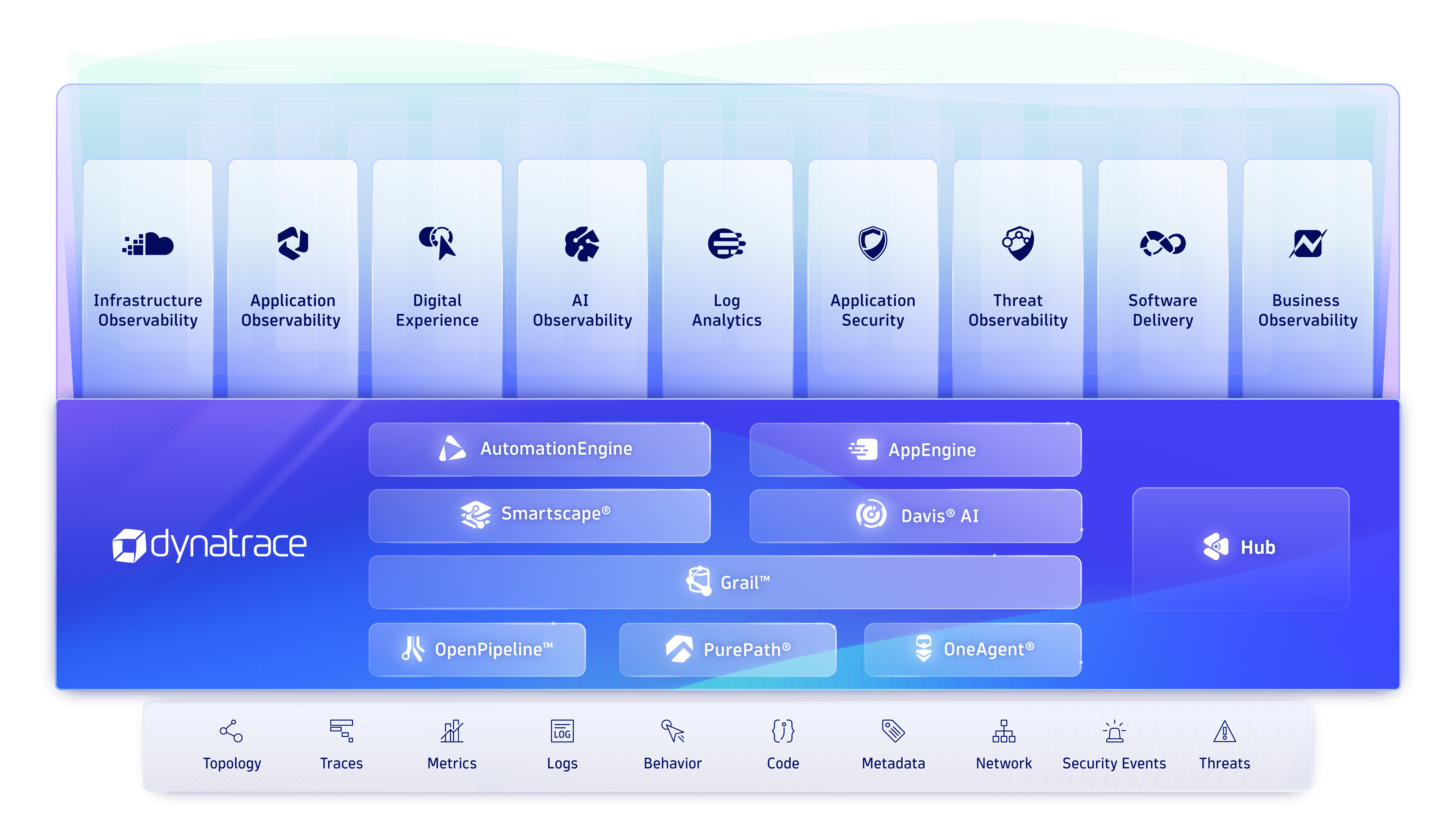 What is Dynatrace — Dynatrace Docs