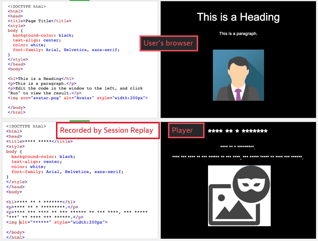 Masked HTML