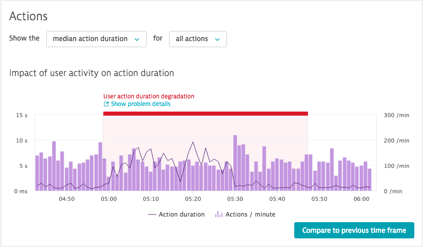 Problems - massive slowdown