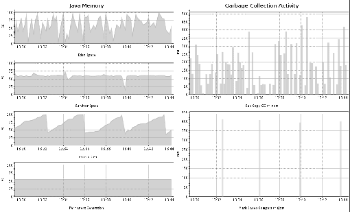 JMeter Memory Profiling, 9 Easy Solutions for “Out of Memory”